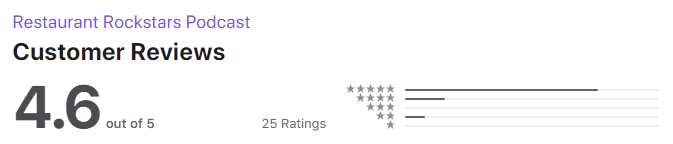 Customer Reviews of Restaurant Rockstars Podcast