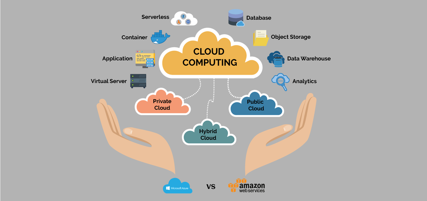 cloud computing