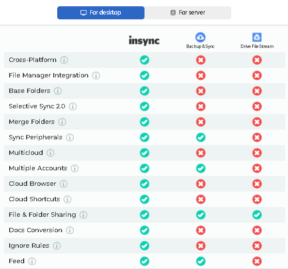 Insync - supports desktops Insync - supports desktops