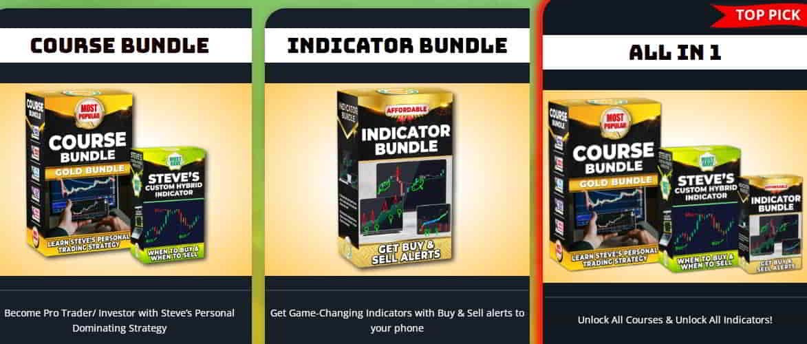 Crypto Crew University - #1 Online Crypto Courses & Indicators