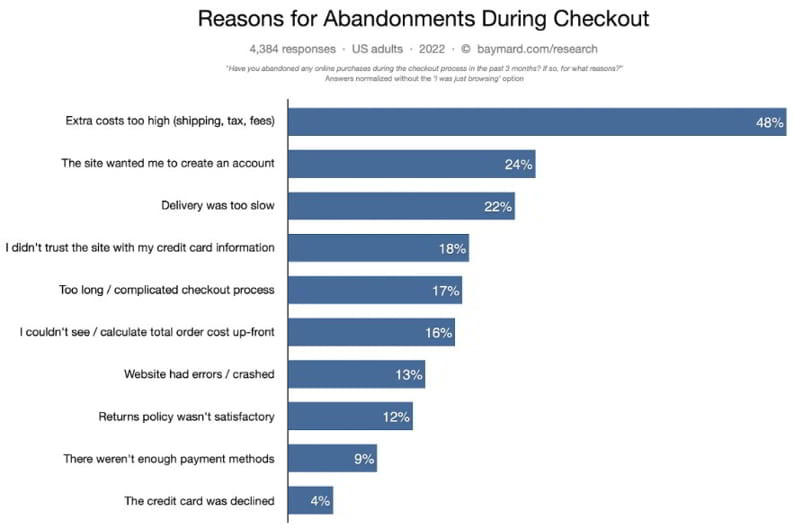 Shopping Cart Abandonment Statistics: Reasons for Cart Abandonments Shopping Cart Abandonment Statistics: Reasons for Cart Abandonments
