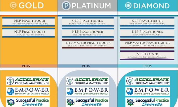 Transform Destiny- Best Courses