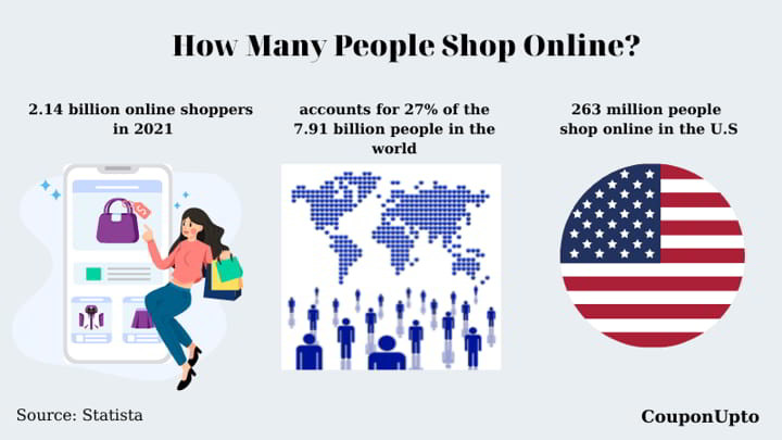 Online Shopping Statistics 2022: How Many People Shop Online? Online Shopping Statistics 2022: How Many People Shop Online?