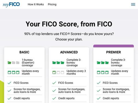 FICO Coupons and Promo Code