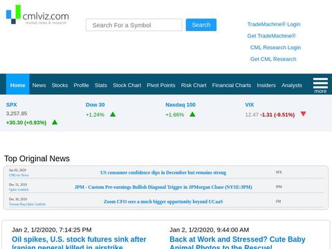 Cmlviz.Com Coupons and Promo Code